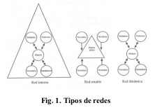 Edificações
