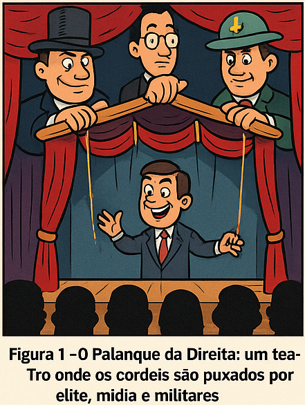 Palanque da Direita como teatro de fantoches