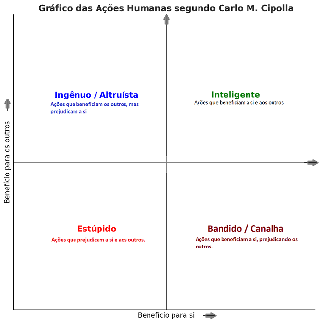 Homenagem ao Samba do Criolo Doido, de Sergio Porto, de onde retiramos o título do compêndio